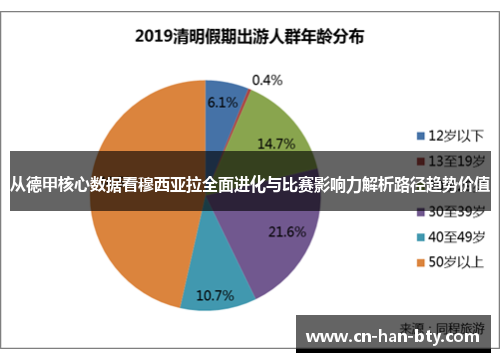 从德甲核心数据看穆西亚拉全面进化与比赛影响力解析路径趋势价值
