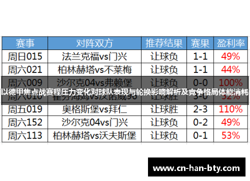 以德甲焦点战赛程压力变化对球队表现与轮换影响解析及竞争格局体能消耗