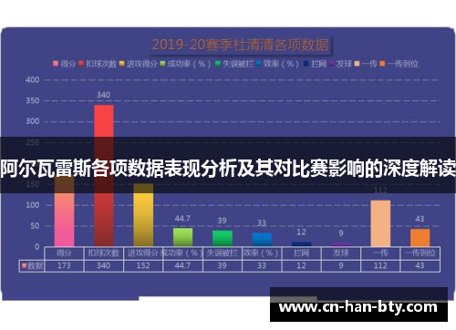 阿尔瓦雷斯各项数据表现分析及其对比赛影响的深度解读