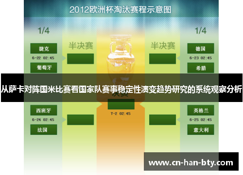 从萨卡对阵国米比赛看国家队赛事稳定性演变趋势研究的系统观察分析