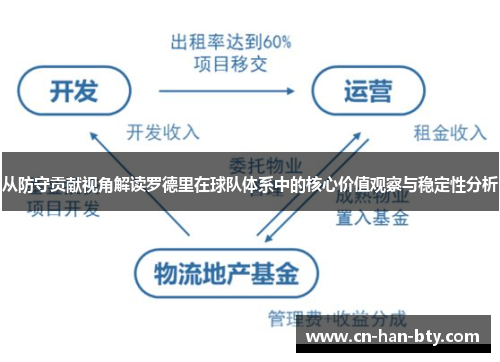 从防守贡献视角解读罗德里在球队体系中的核心价值观察与稳定性分析