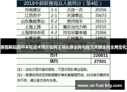 赛前解码西甲本轮战术博弈如何主导比赛走势与胜负关键走向全局变化