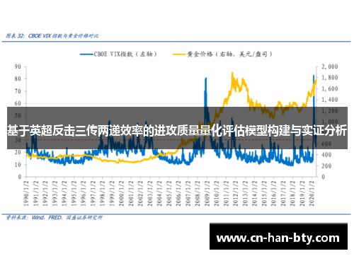 基于英超反击三传两递效率的进攻质量量化评估模型构建与实证分析