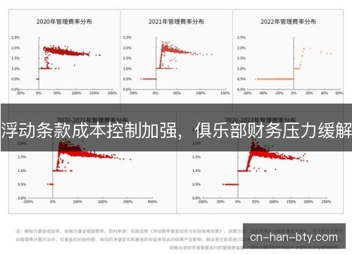 浮动条款成本控制加强，俱乐部财务压力缓解